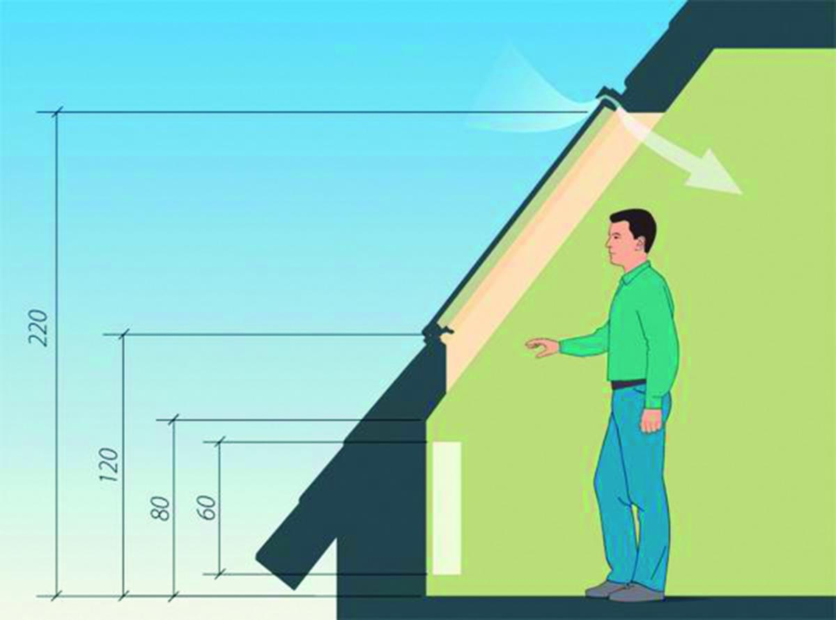 Korrekte Montage des Dachfensters - welche Höhe man beachten soll