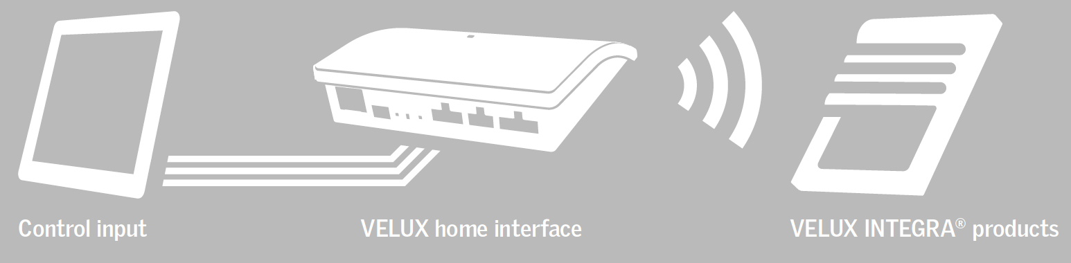 Interface zur einfachen Integration von VELUX INTEGRA-Produkten in Ihr hauseigenes Kontrollsystem