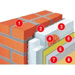 WDVS Fassadendämmung Sparpaket