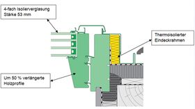 Roof window FAKRO FTT/U U8 Thermo | for passive houses - Uw = 0,58 (!)