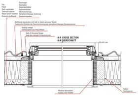 Eindeckrahmen Skyfens Supro F für Dachziegel
