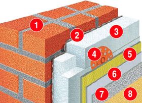WDVS Fassadendämmung Sparpaket
