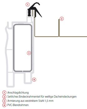 Eindeckrahmen Skyfens Supro F für Dachziegel