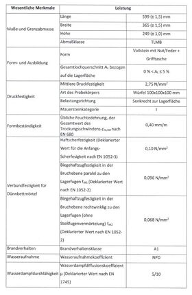Cellular concrete SOLBET PP2-035 according to german norm DIN V 4108-4